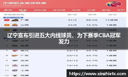 辽宁宣布引进五大内线球员，为下赛季CBA冠军发力