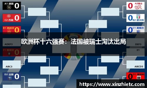 欧洲杯十六强赛：法国被瑞士淘汰出局