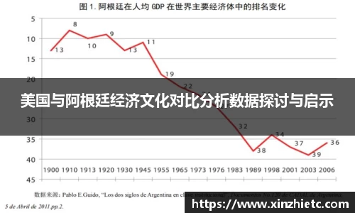 美国与阿根廷经济文化对比分析数据探讨与启示