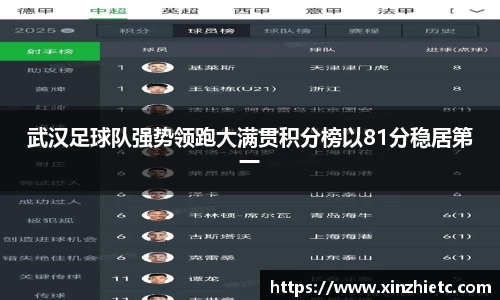 武汉足球队强势领跑大满贯积分榜以81分稳居第一
