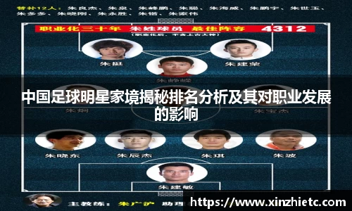 中国足球明星家境揭秘排名分析及其对职业发展的影响