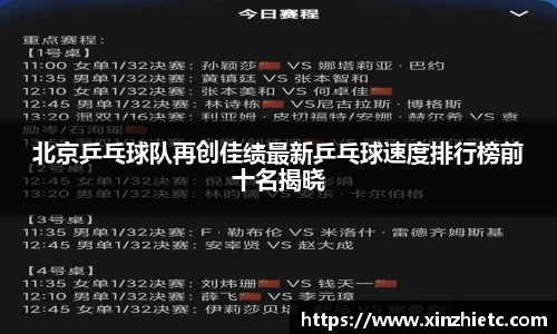 北京乒乓球队再创佳绩最新乒乓球速度排行榜前十名揭晓